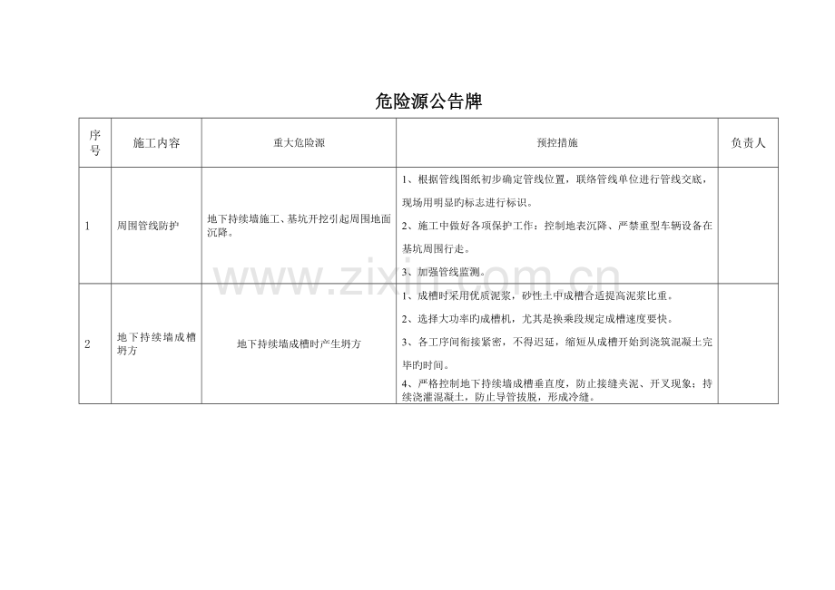 重大危险源控制措施方案.doc_第1页