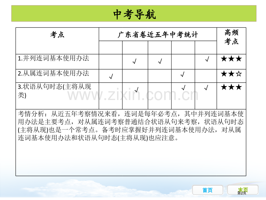 状语从句优质课公开课一等奖优质课大赛微课获奖课件.pptx_第2页
