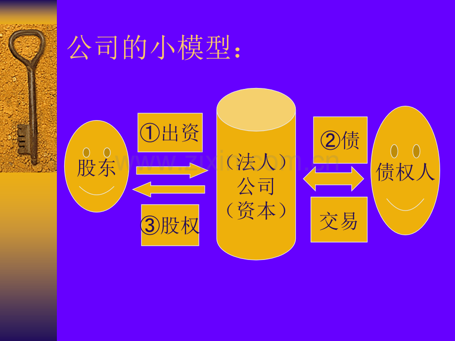 0307股东出资制解析.pptx_第2页