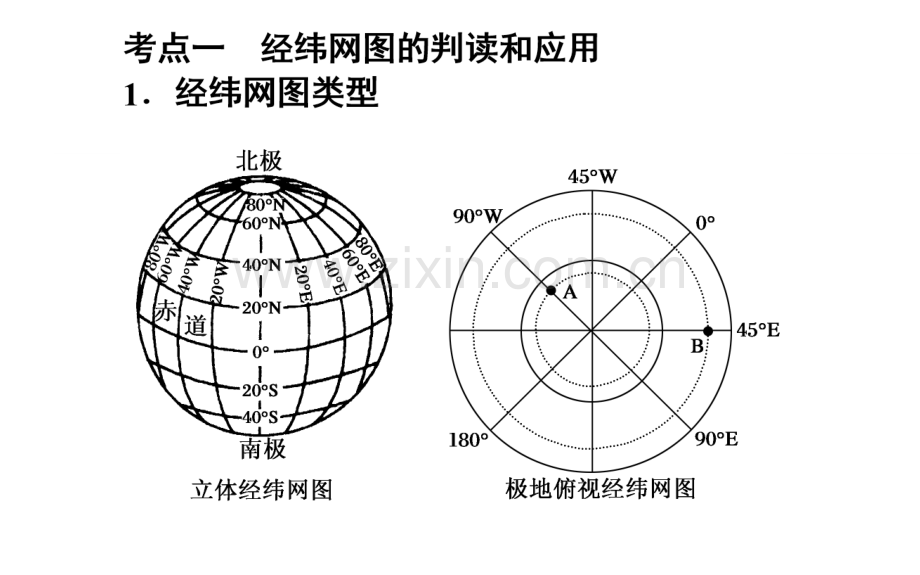 2018高考二轮复习课件经纬网与地图.pptx_第2页