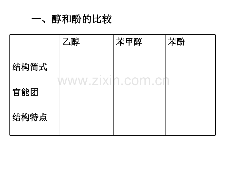 2011高三第一轮复习醇酚.pptx_第2页