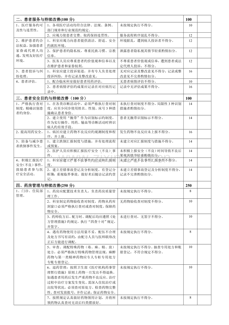 药剂科医疗质量评价体系与考核标准.doc_第2页