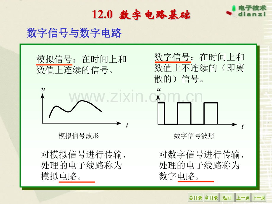 12组合逻辑电路.pptx_第2页