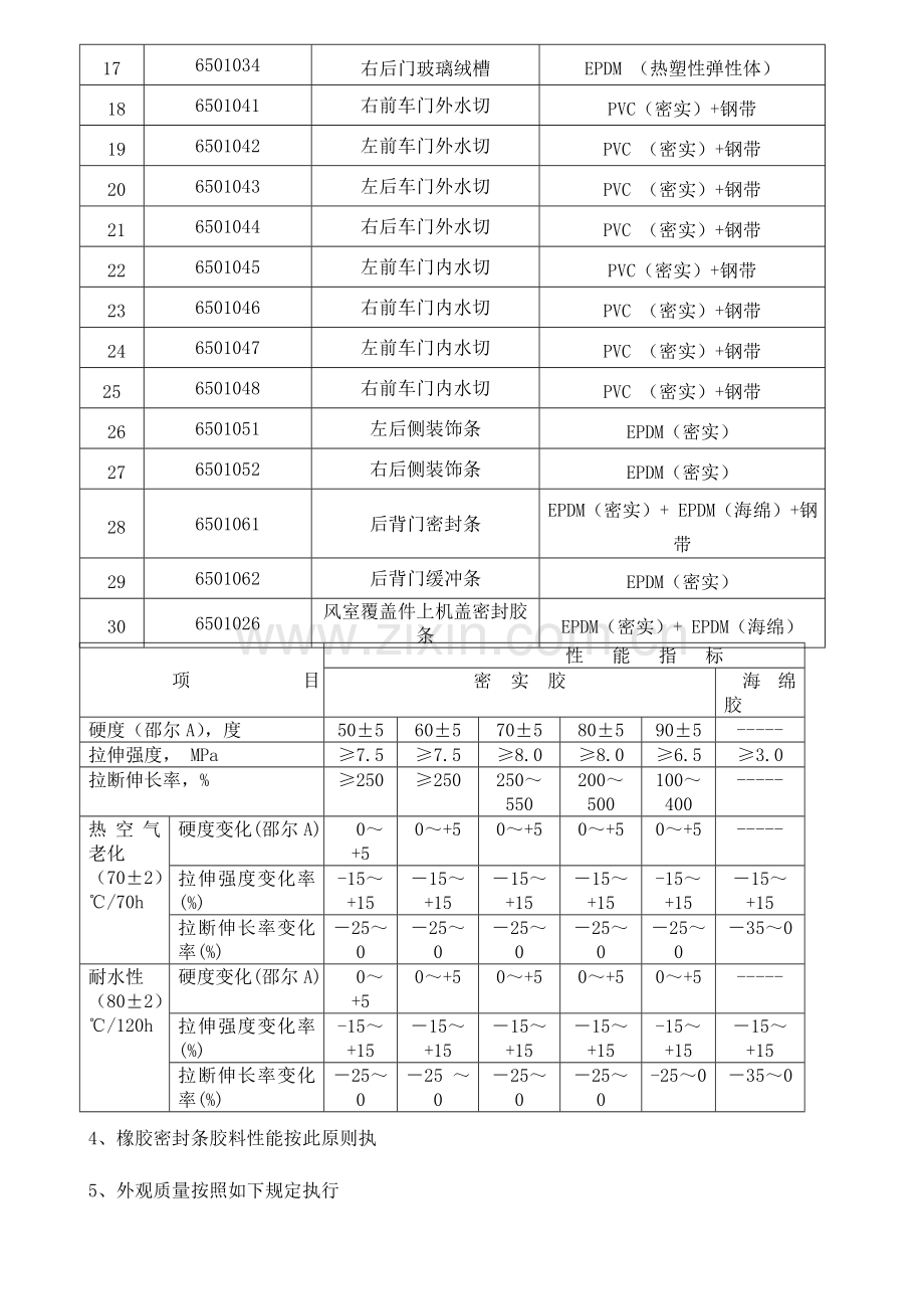 汽车通用密封工艺规范.doc_第2页