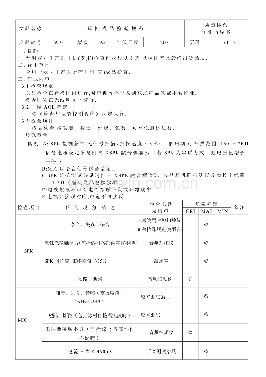 耳机成品检验规范.doc_第1页