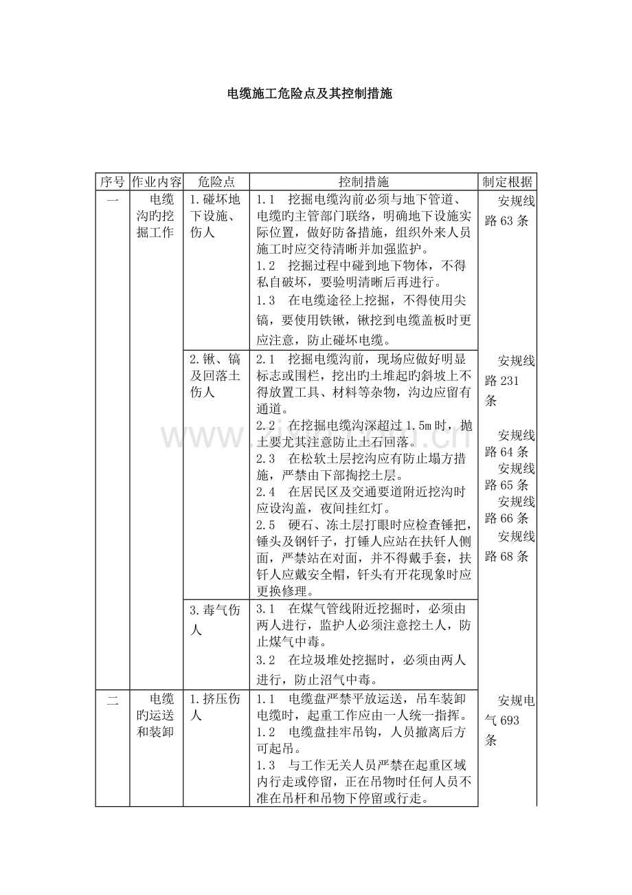 电缆施工危险点及其控制措施.doc_第1页