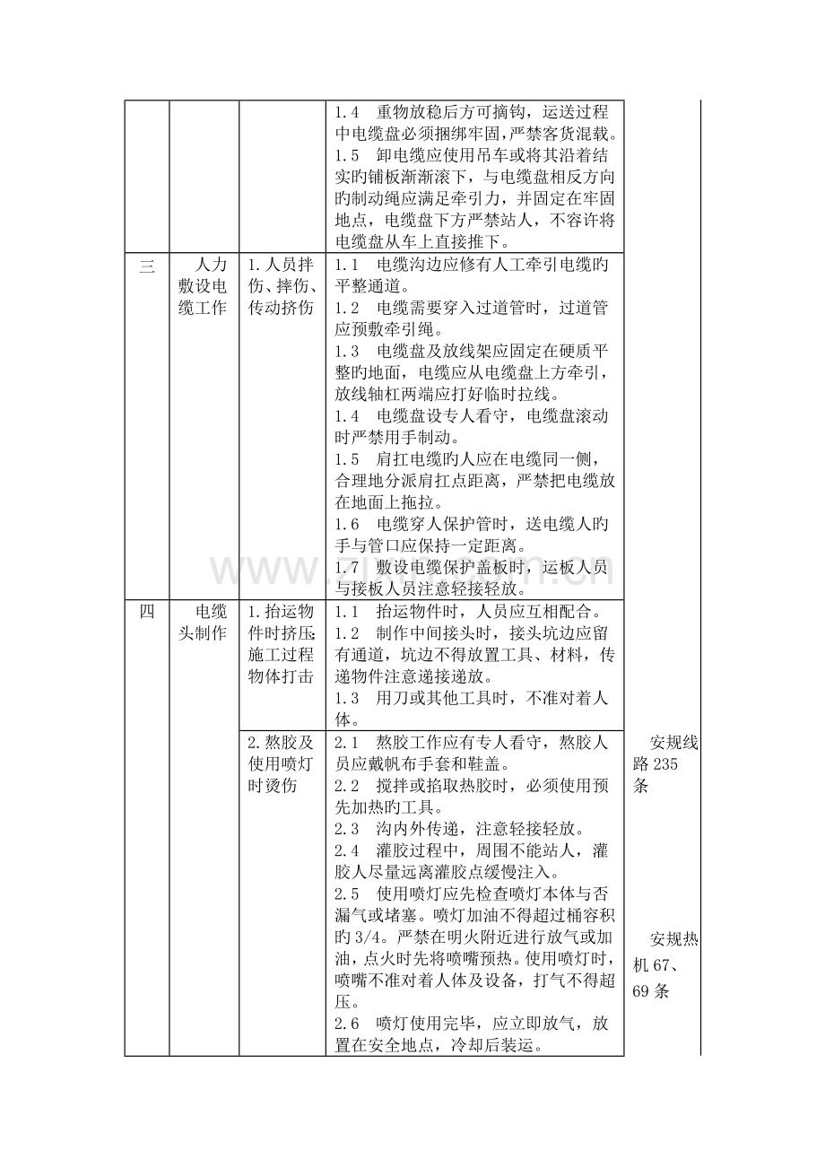 电缆施工危险点及其控制措施.doc_第2页