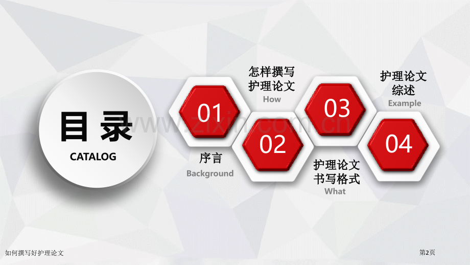 如何撰写好护理论文专家讲座.pptx_第2页