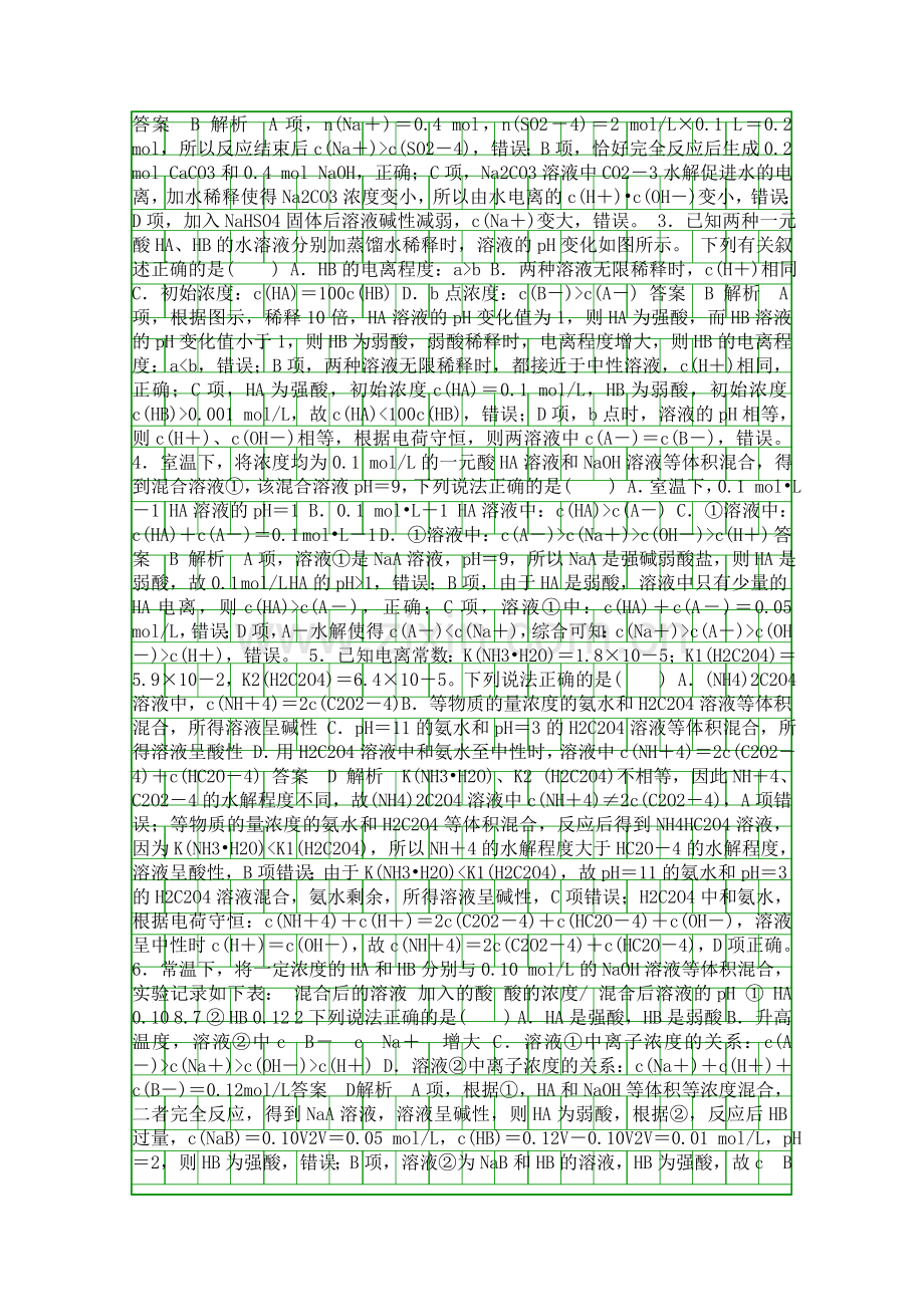 2018高考化学大一轮复习检测热点专题突破6a含答案和解释.docx_第2页