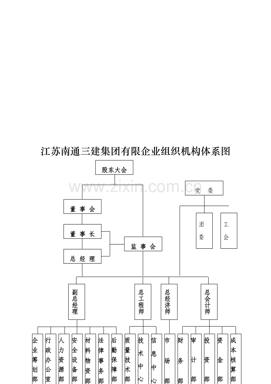 组织机构体系图.doc_第2页