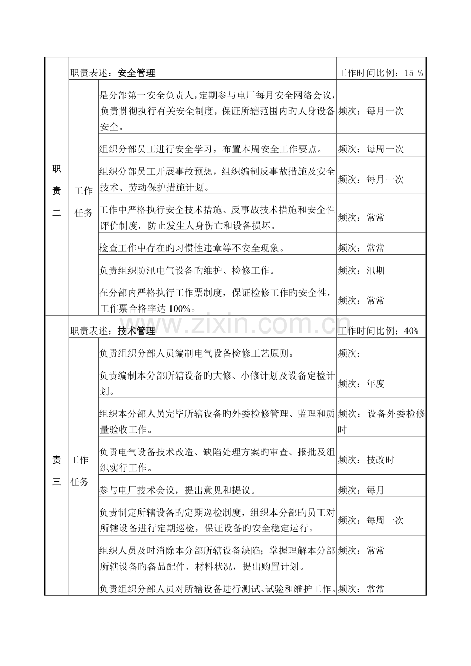职务说明书电气主管.doc_第2页