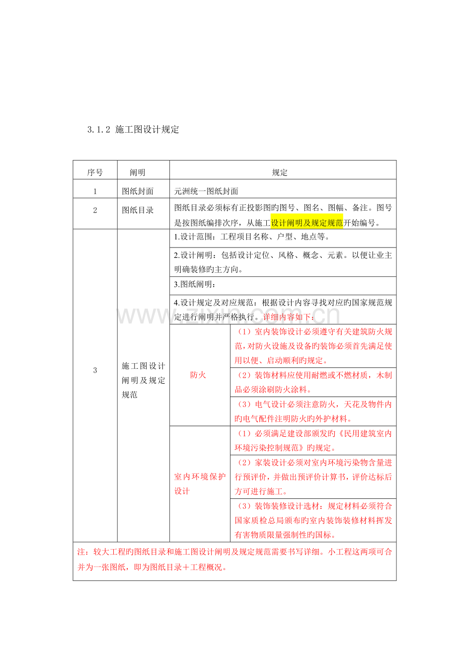 设计师图纸审核规范.doc_第2页