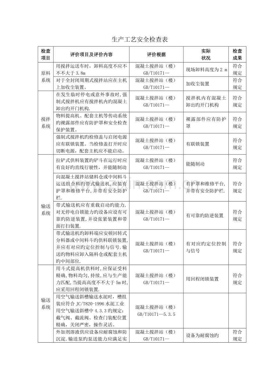 混凝土搅拌站生产工艺检查表.doc_第1页