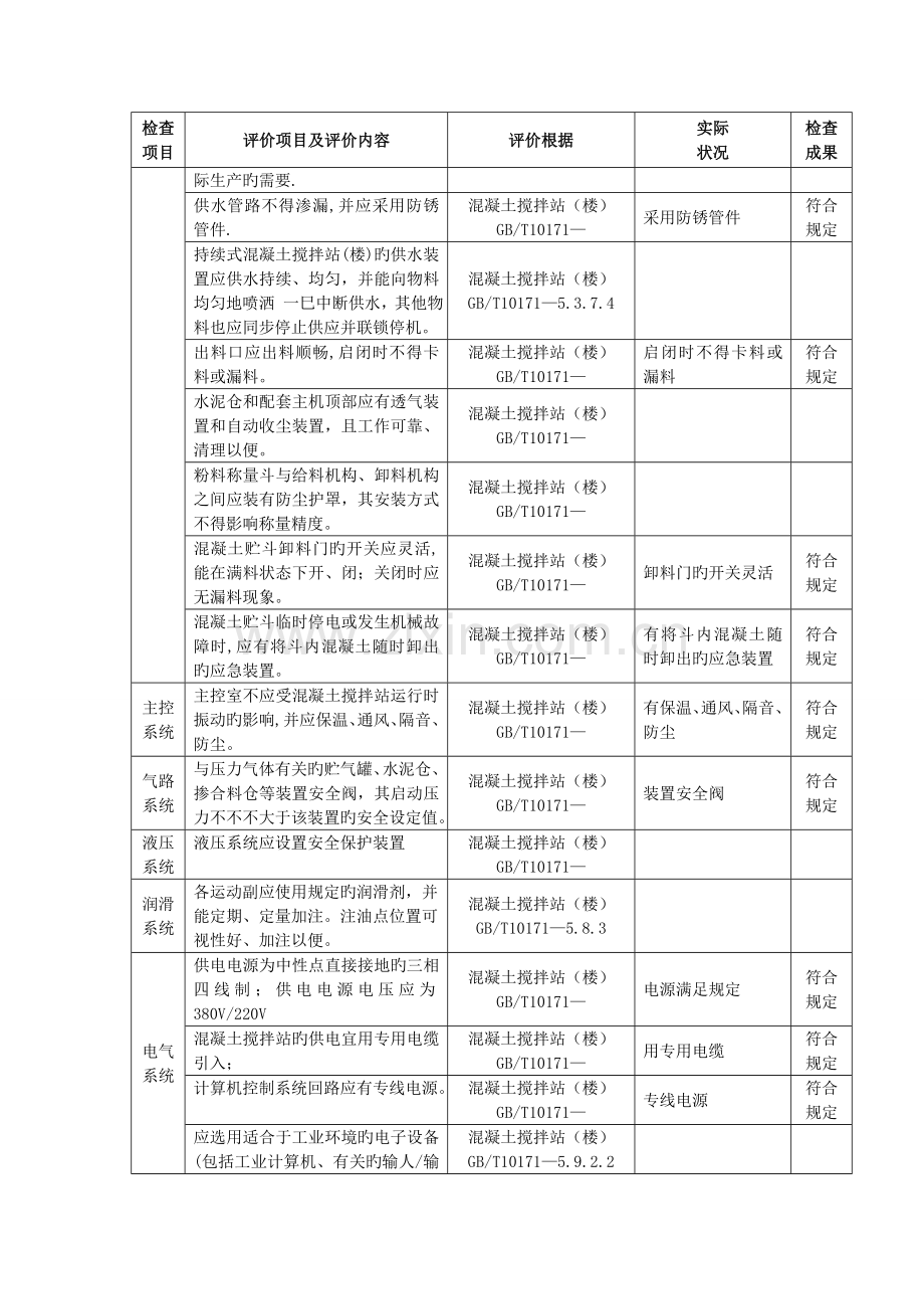混凝土搅拌站生产工艺检查表.doc_第2页