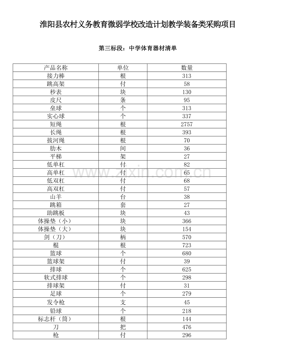 淮阳县农村义务教育薄弱学校改造计划教学装备类采购项目.doc_第1页