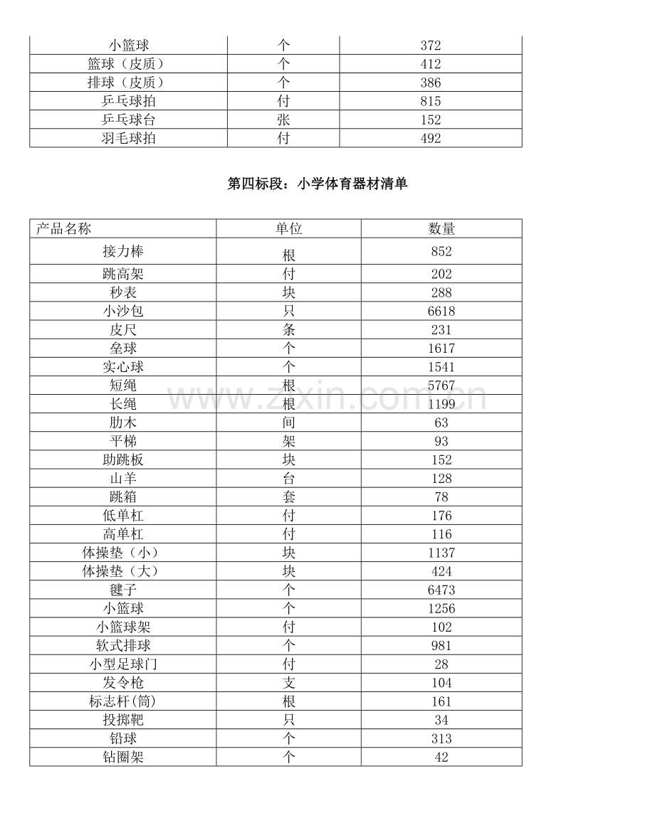 淮阳县农村义务教育薄弱学校改造计划教学装备类采购项目.doc_第2页