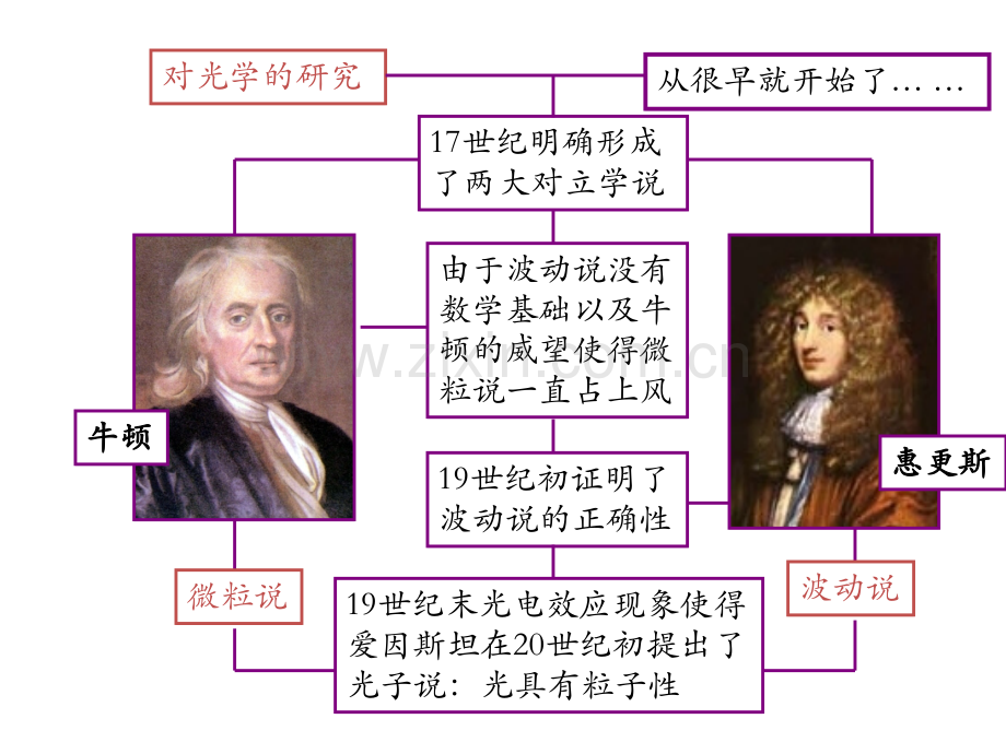 172光的粒子性公开课新人教版选修.pptx_第2页
