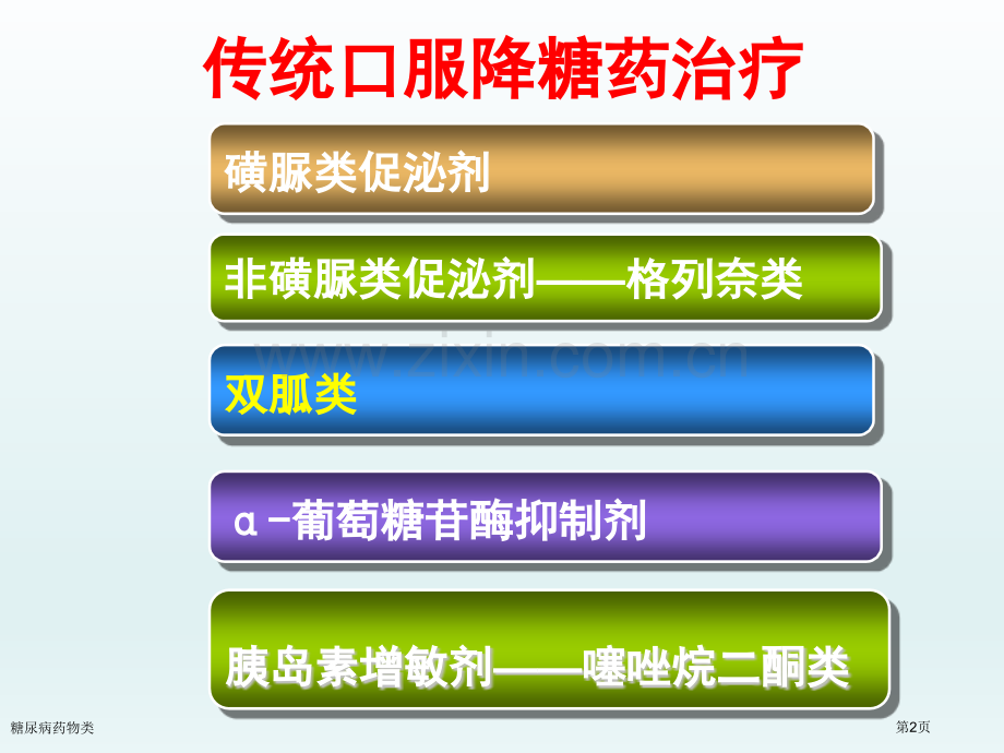 糖尿病药物类.pptx_第2页