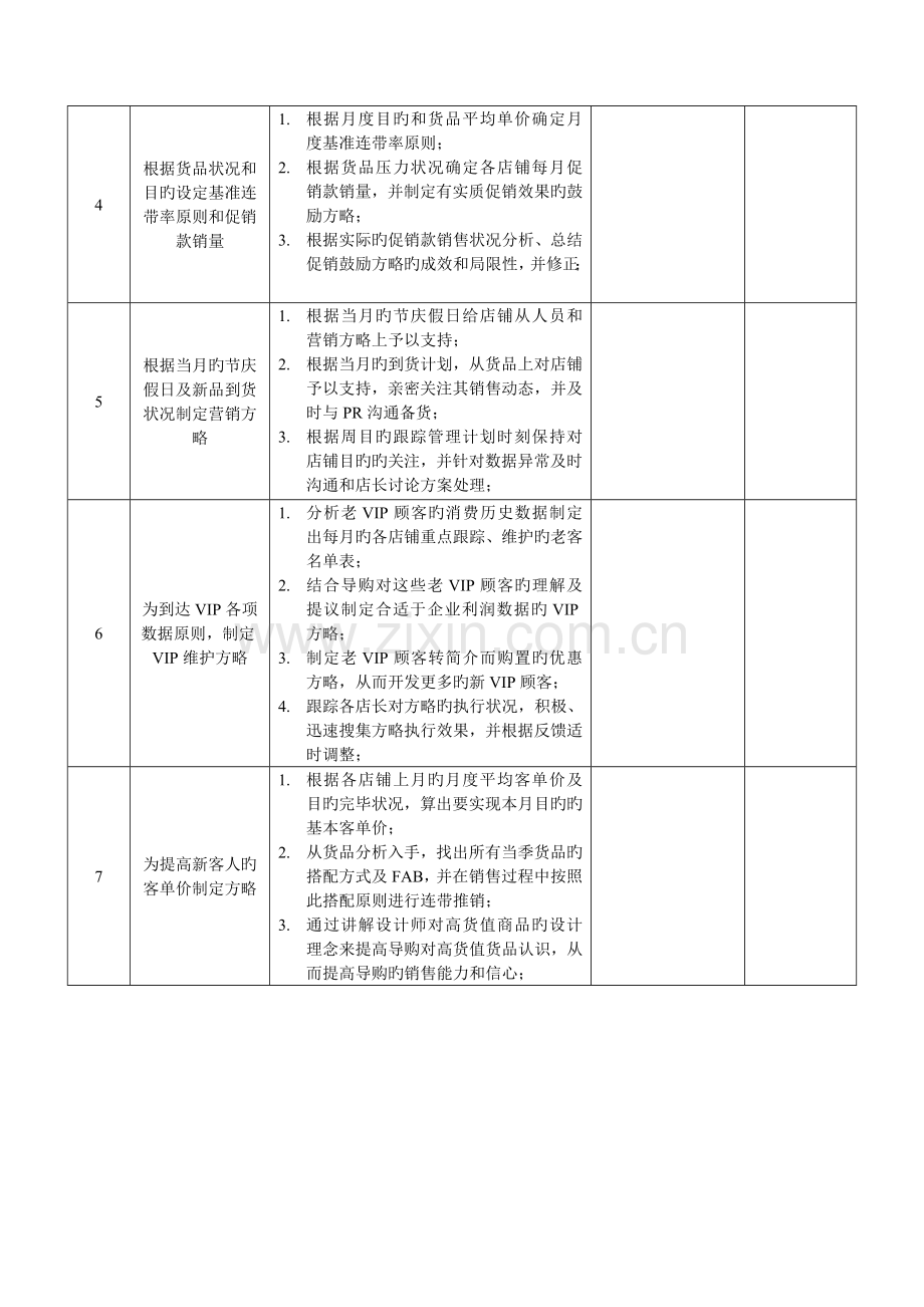 督导培训实操手册服装行业.doc_第2页