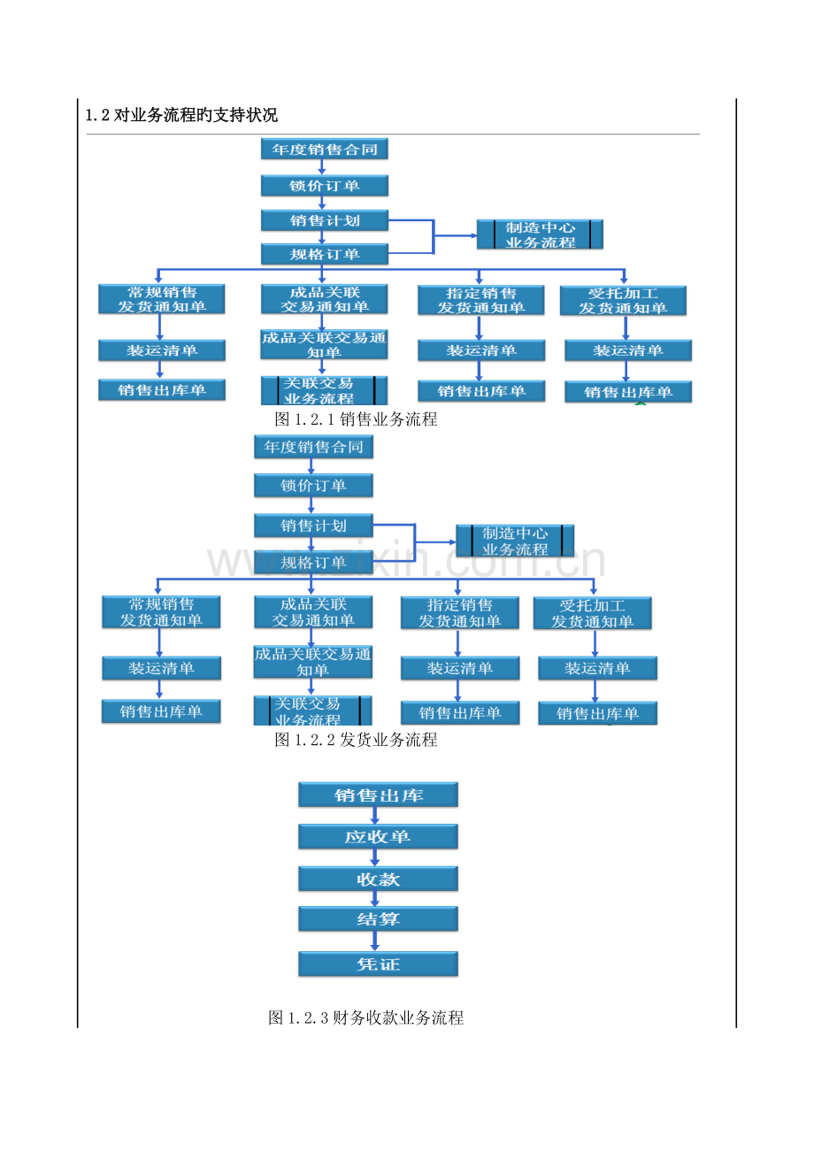 金蝶软件园与珠海高栏港实习报告(流程图).docx_第2页