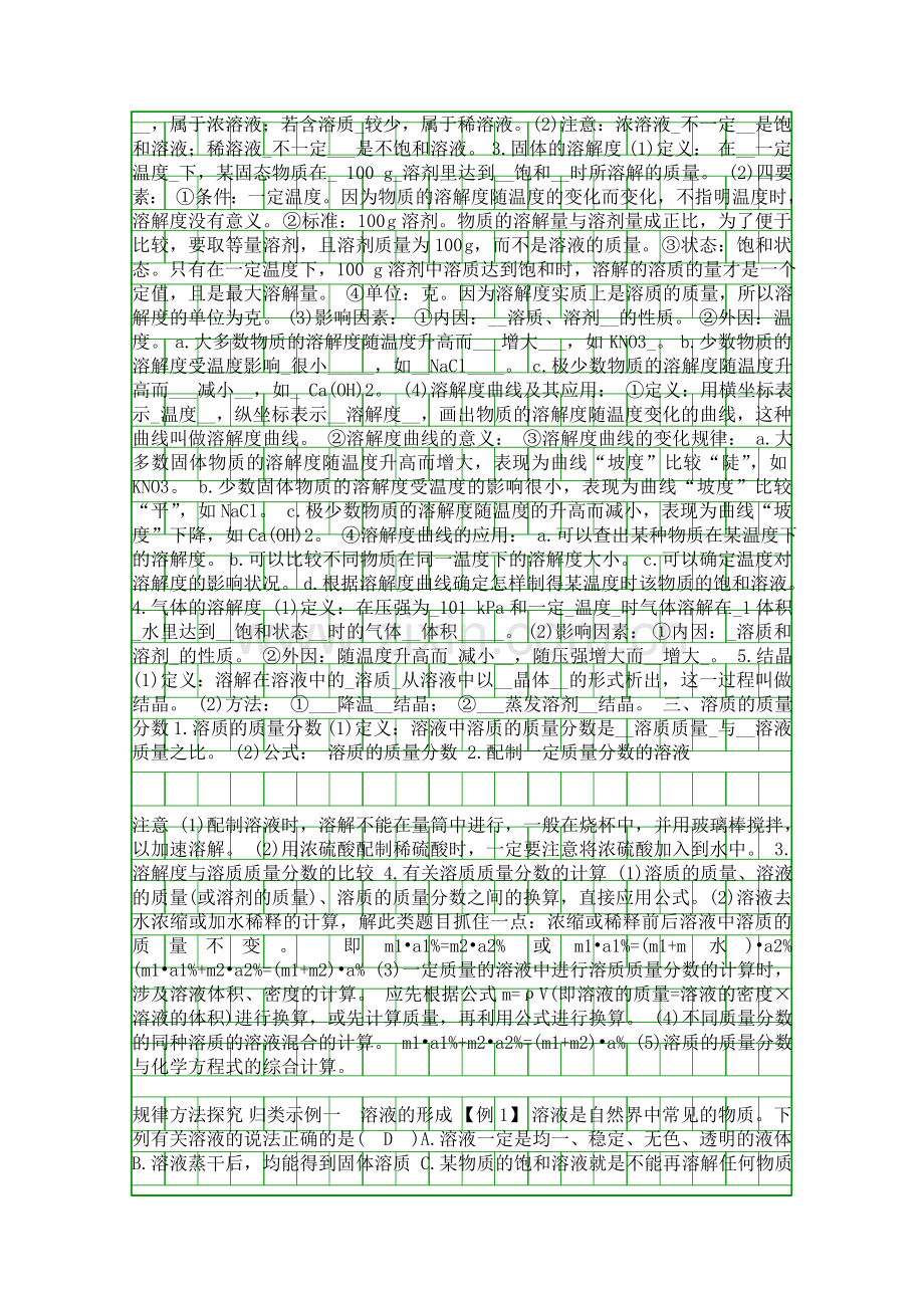 2019中考化学一轮复习溶液带解析.docx_第2页