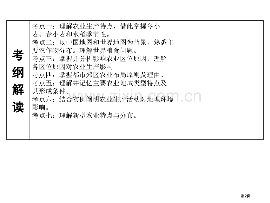 高考二轮复习农业区位因素与农业地域类型公开课一等奖优质课大赛微课获奖课件.pptx_第2页