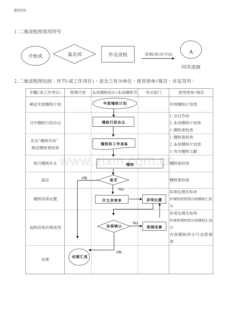 流程图格式.doc_第1页