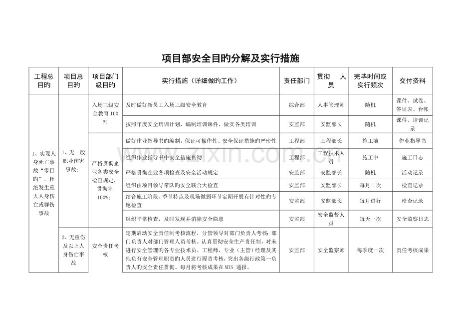 项目部安全目标分解及实施措施.doc_第1页