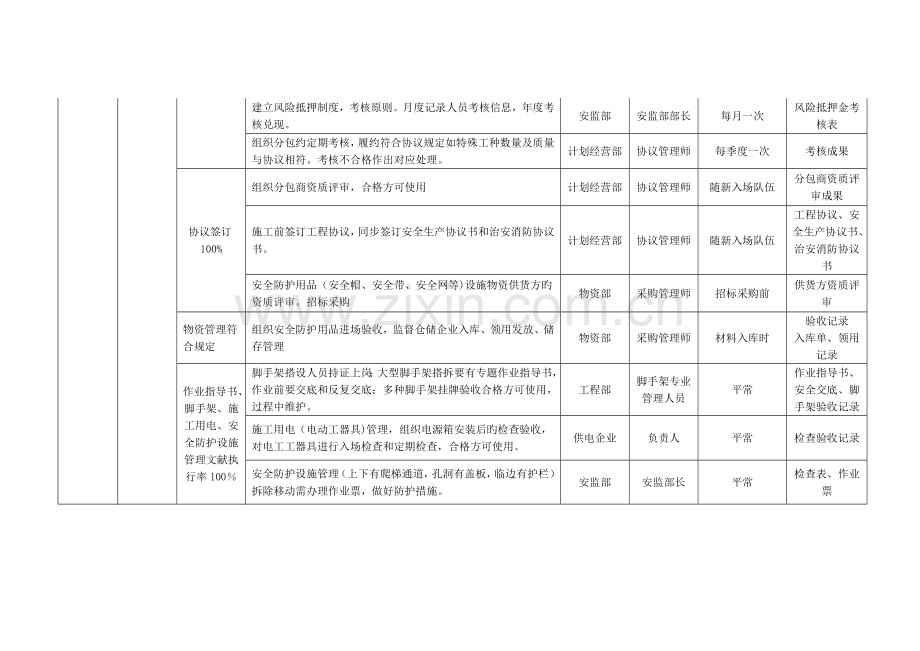 项目部安全目标分解及实施措施.doc_第2页