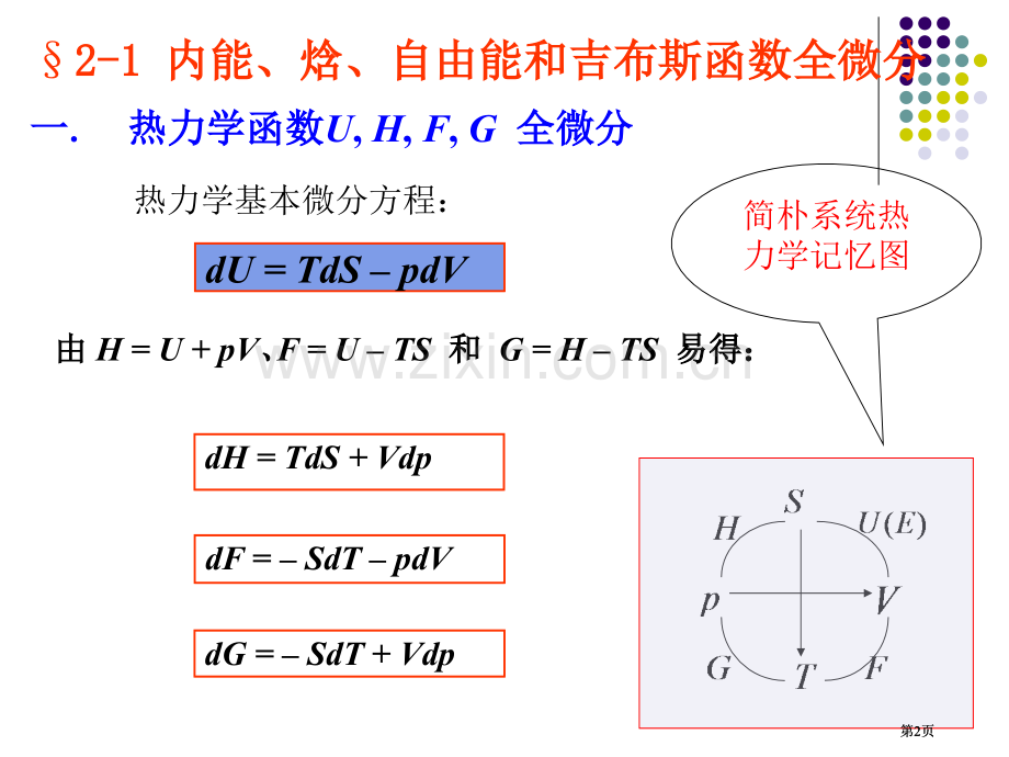 统计物理课件第二章公开课一等奖优质课大赛微课获奖课件.pptx_第2页