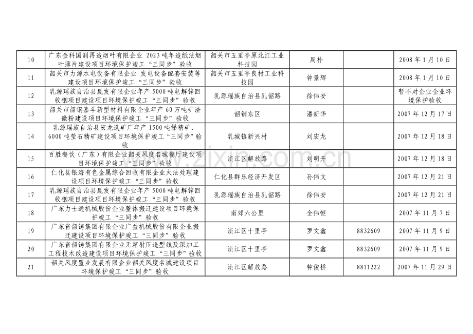 韶关市建设项目环境保护竣工三同时验收办理情况表精.doc_第2页