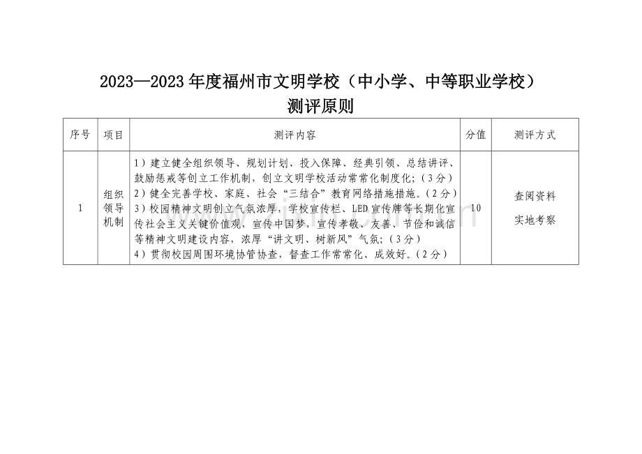福州市文明学校测评体系.doc_第2页