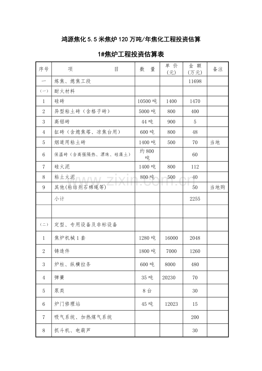 鸿源焦化米焦炉年产万吨焦化工程投资估算.doc_第1页