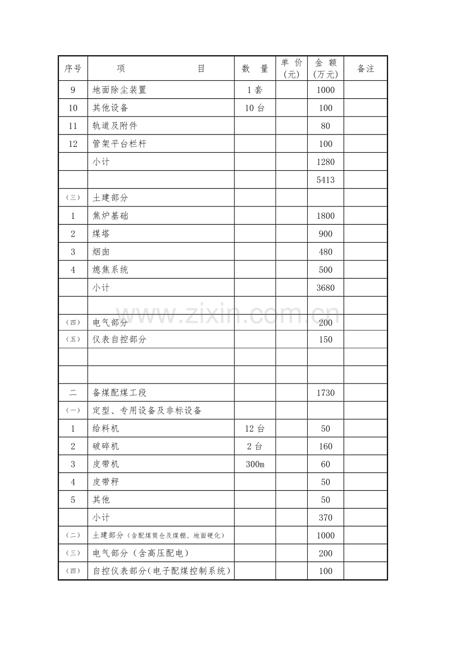 鸿源焦化米焦炉年产万吨焦化工程投资估算.doc_第2页