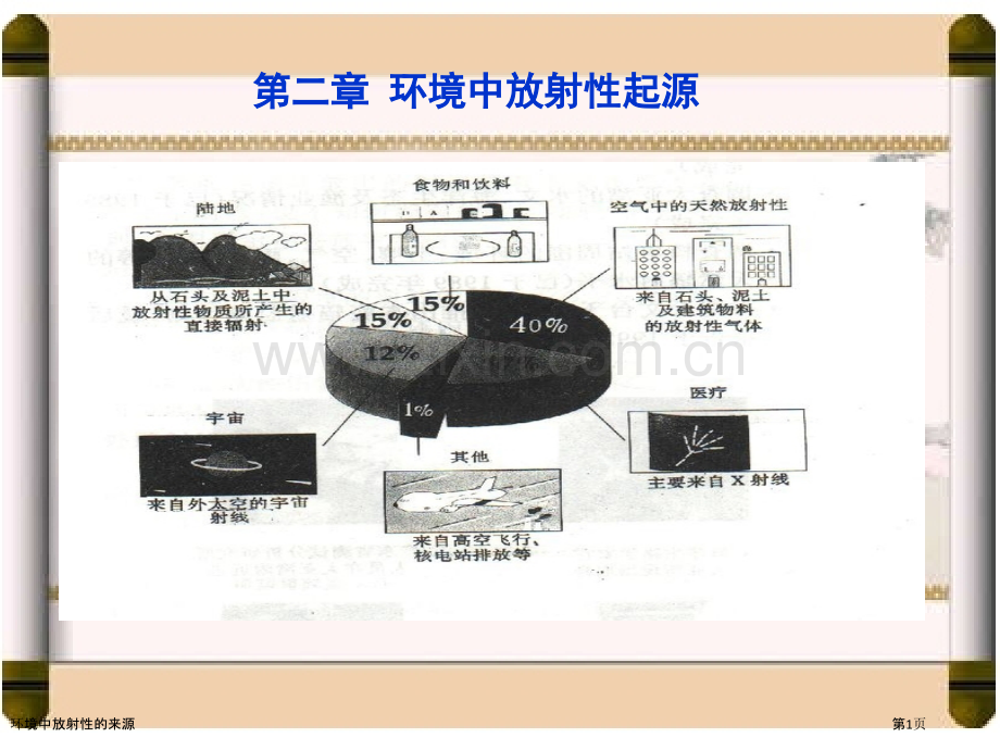 环境中放射性的来源.pptx_第1页