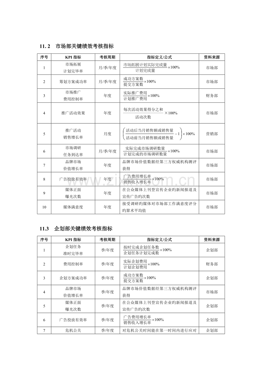 第11章--营销企划人员绩效考核.docx_第2页