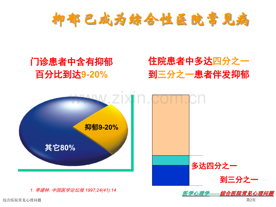 综合医院常见心理问题专家讲座.pptx_第2页