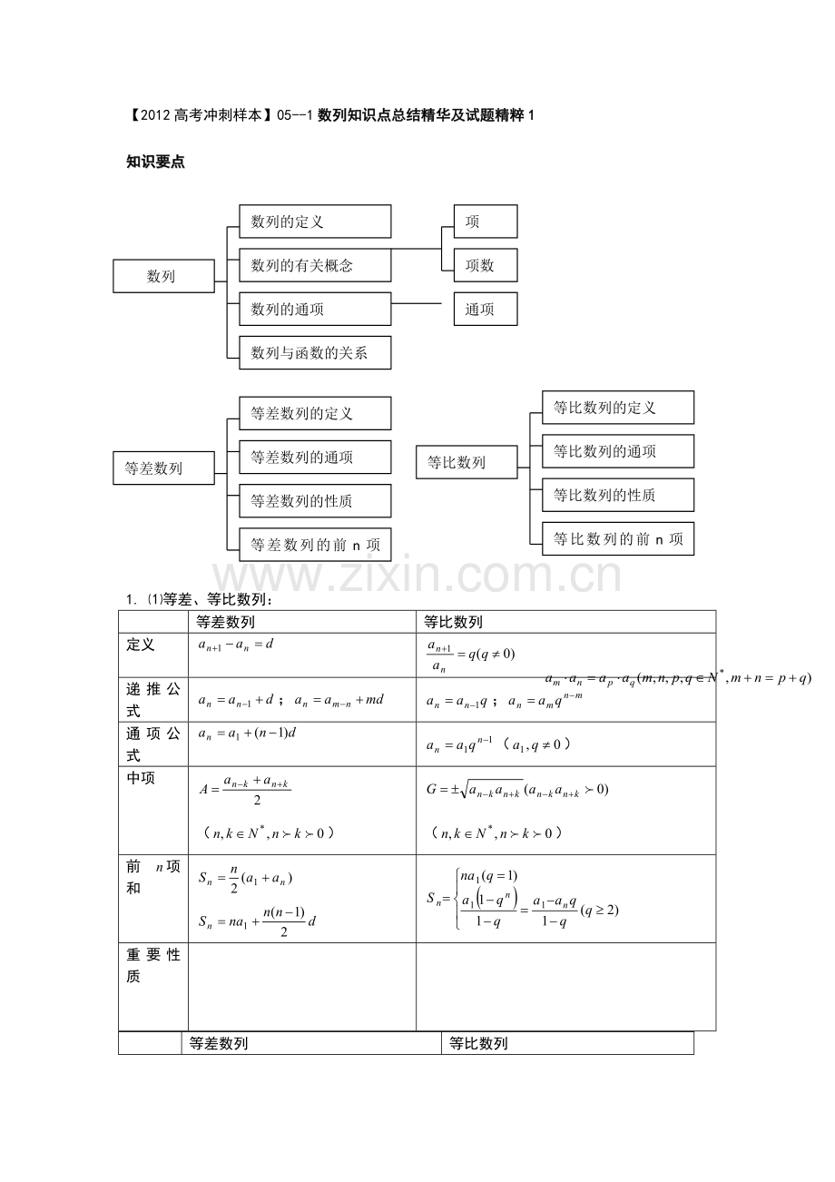 051数列知识点总结精华及试题精粹11.doc_第1页