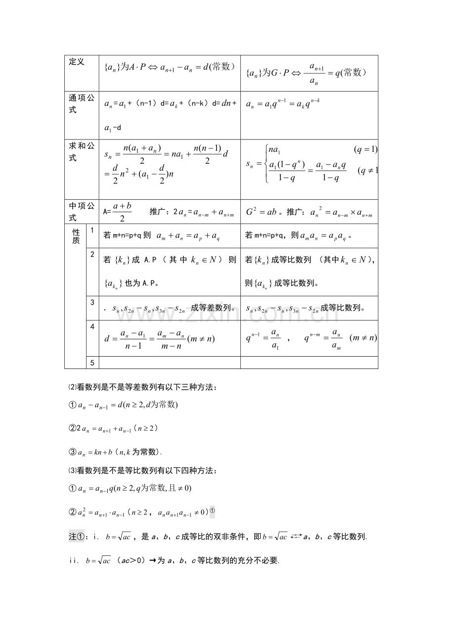 051数列知识点总结精华及试题精粹11.doc_第2页