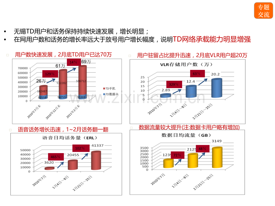GT分流专项报告.pptx_第1页