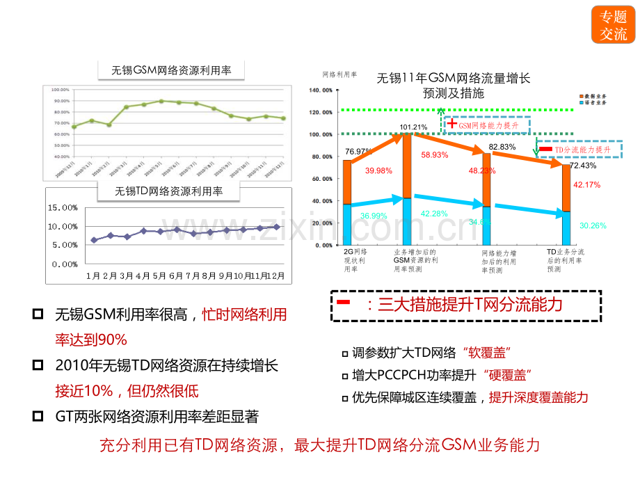 GT分流专项报告.pptx_第2页