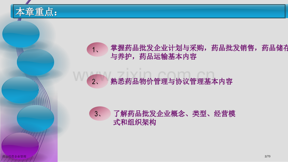 药品经营企业管理.pptx_第2页