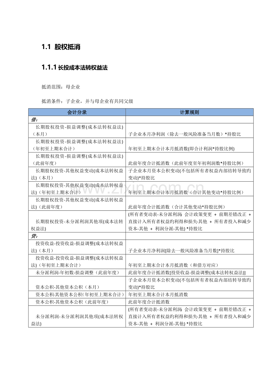 长期股权投资抵消规则编辑.docx_第1页