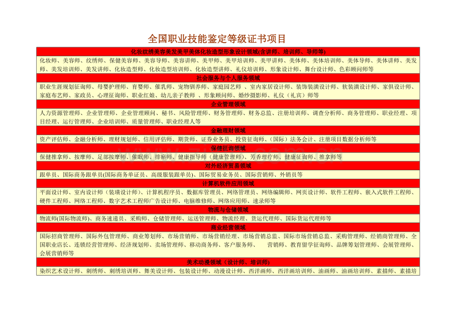 职业技能鉴定等级证书项目.doc_第1页