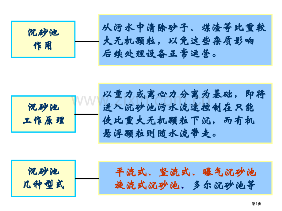 污水的物理处理公开课一等奖优质课大赛微课获奖课件.pptx_第1页