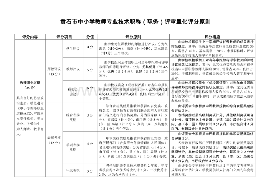 黄石中小学教师专业技术职称职务评审量化评分黄石人事考试院.doc_第1页