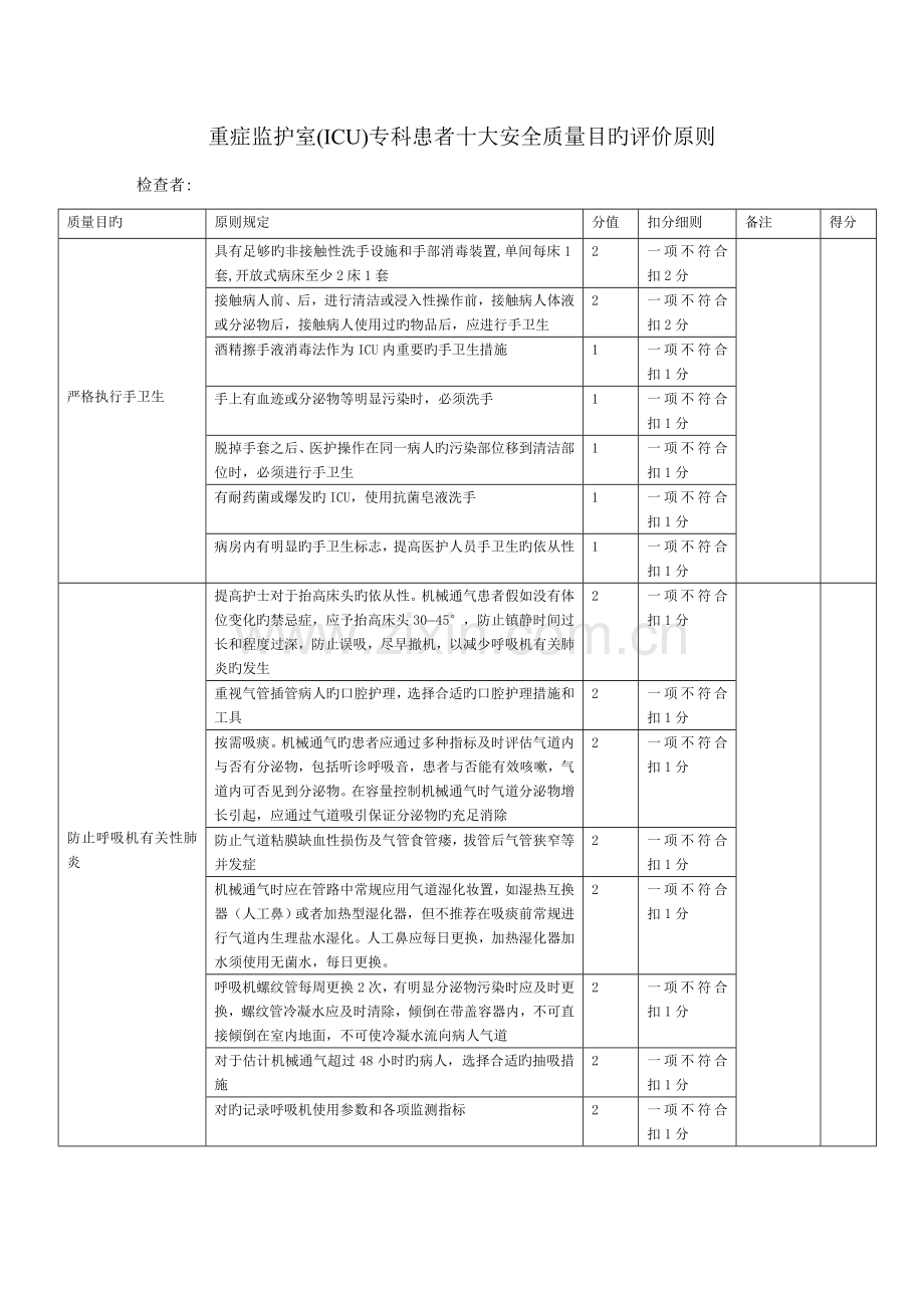 重症监护室ICU专科患者十大安全质量目标评价标准.doc_第1页