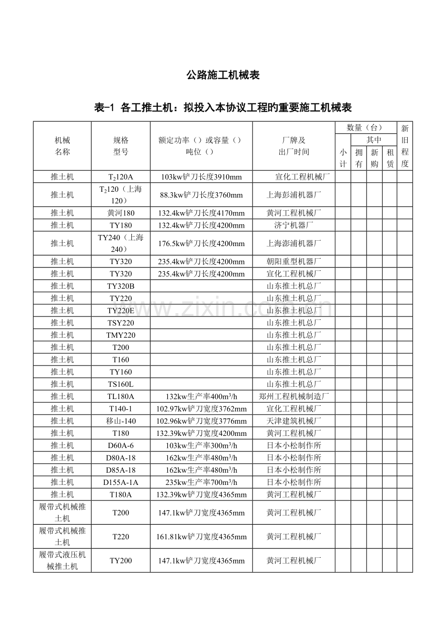 道路施工以及土石方开挖等主要施工机械表.doc_第1页
