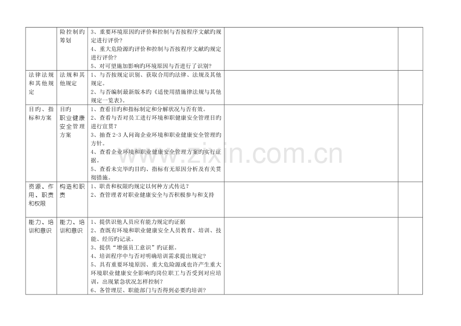 生产安全管理部环境和职业健康安全体系内审检查表.doc_第2页