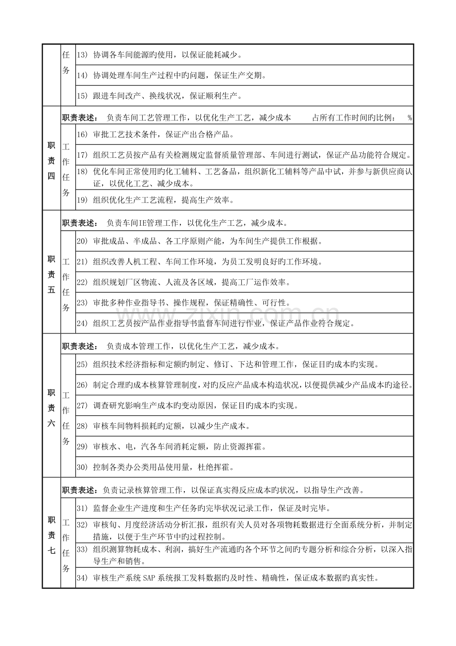 生产技术部岗位说明书.docx_第2页